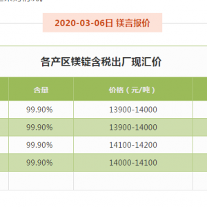 鎂市場：穩價意愿較濃 市場暫時企穩