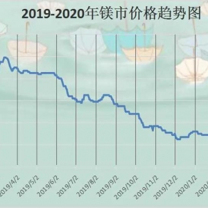 鎂市場：價格暫穩13300