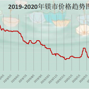 需求仍無起色，價格延續弱穩